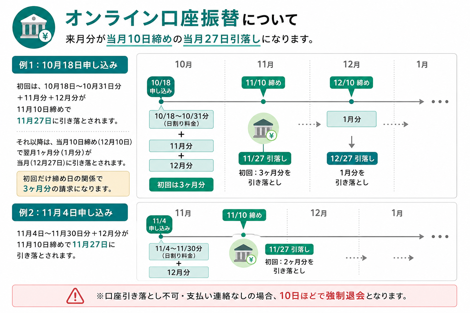 オンライン口座振替の場合