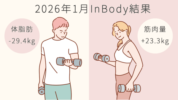 InBody測定結果(2026年1月)